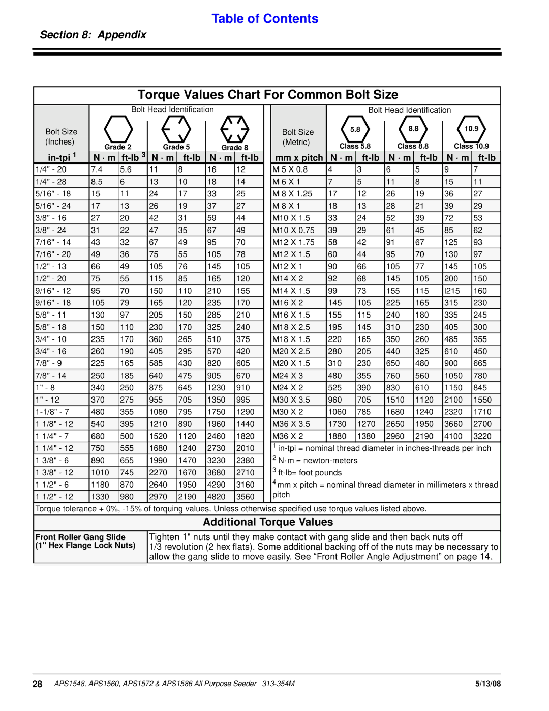 Land Pride APS1586, APS1560, APS1572 Torque Values Chart For Common Bolt Size, Appendix, Additional Torque Values, In-tpi 