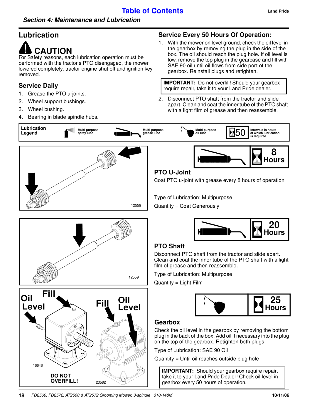 Land Pride at 2560, AT2572, FD2560, FD2572 manual Lubrication, Hours 