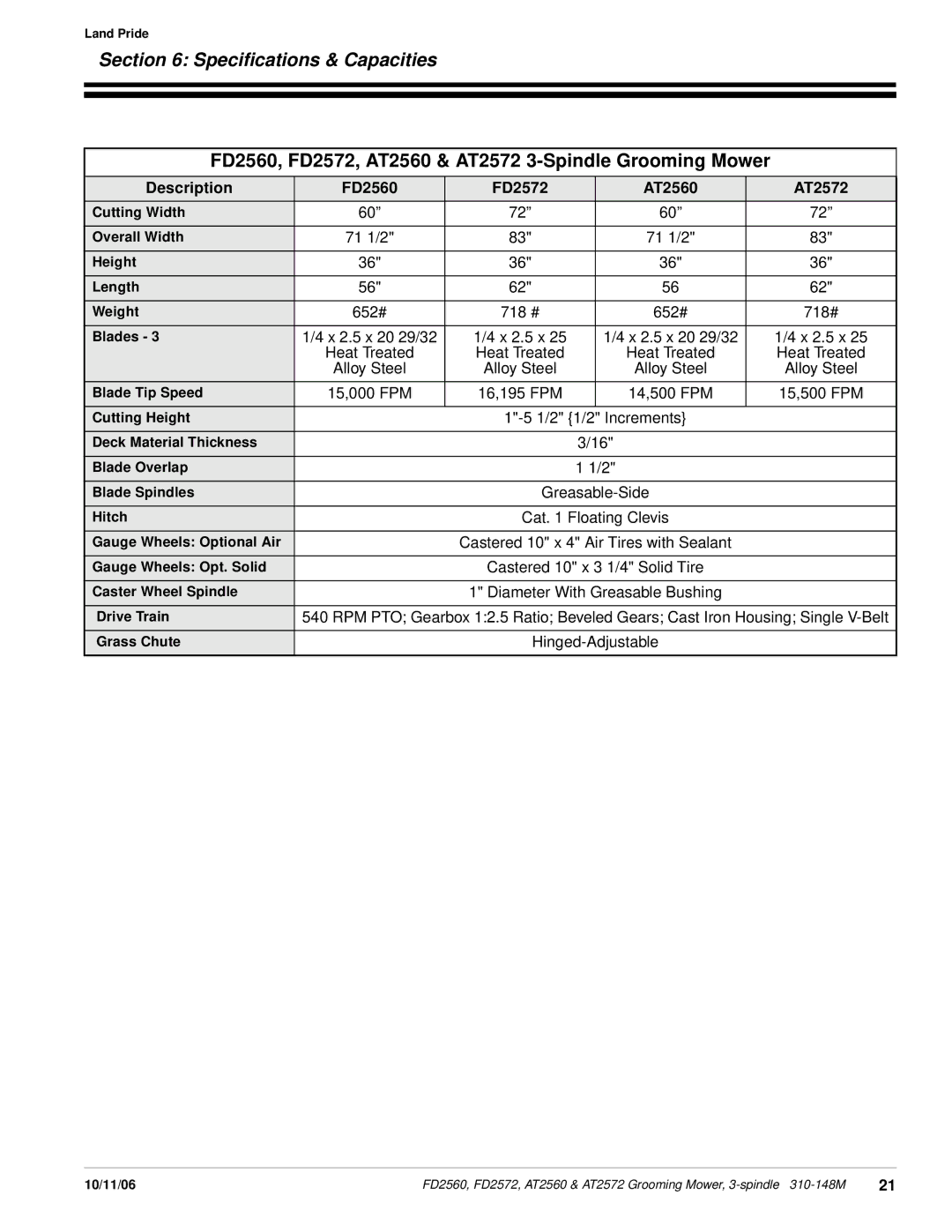 Land Pride at 2560 manual Speciﬁcations & Capacities, FD2560, FD2572, AT2560 & AT2572 3-Spindle Grooming Mower 