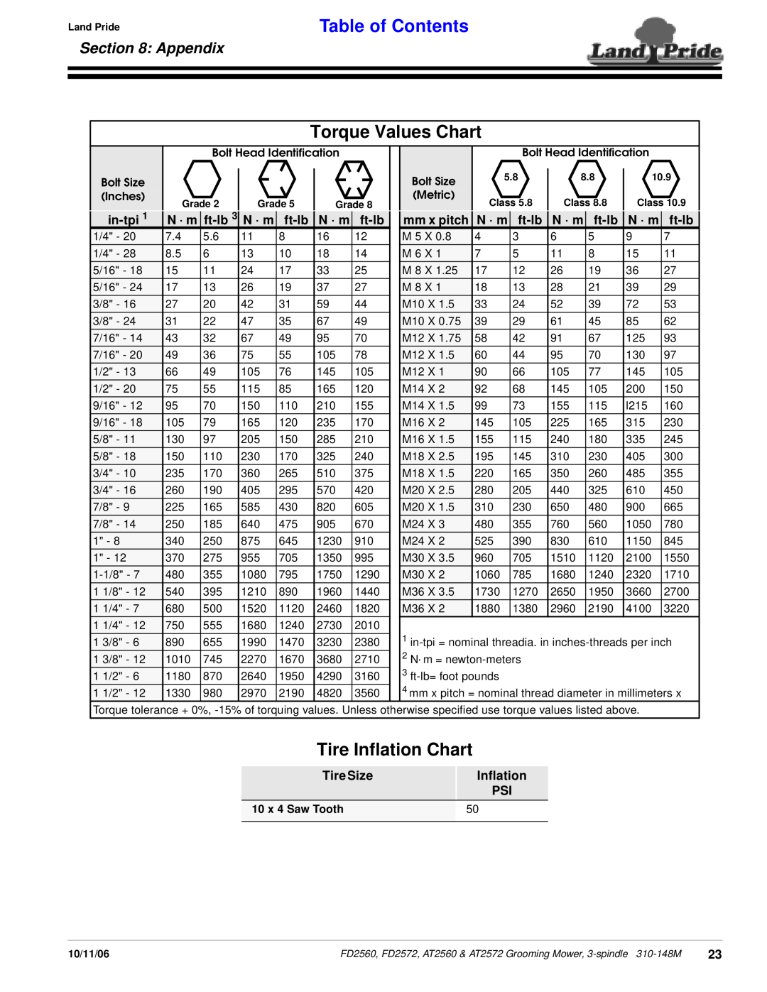 Land Pride AT2572 Torque Values Chart, Tire Inflation Chart, Appendix, Table of Contents, in-tpi, N · m, ft-lb, mm x pitch 