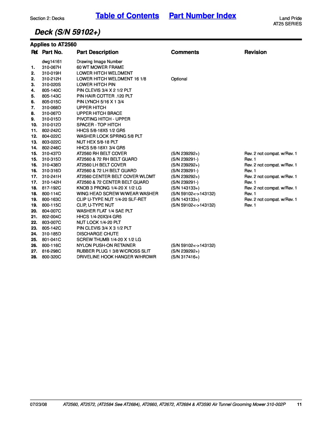 Land Pride AT3590 Deck S/N 59102+, Table of Contents Part Number Index, Applies to AT2560, Ref. Part No, Part Description 