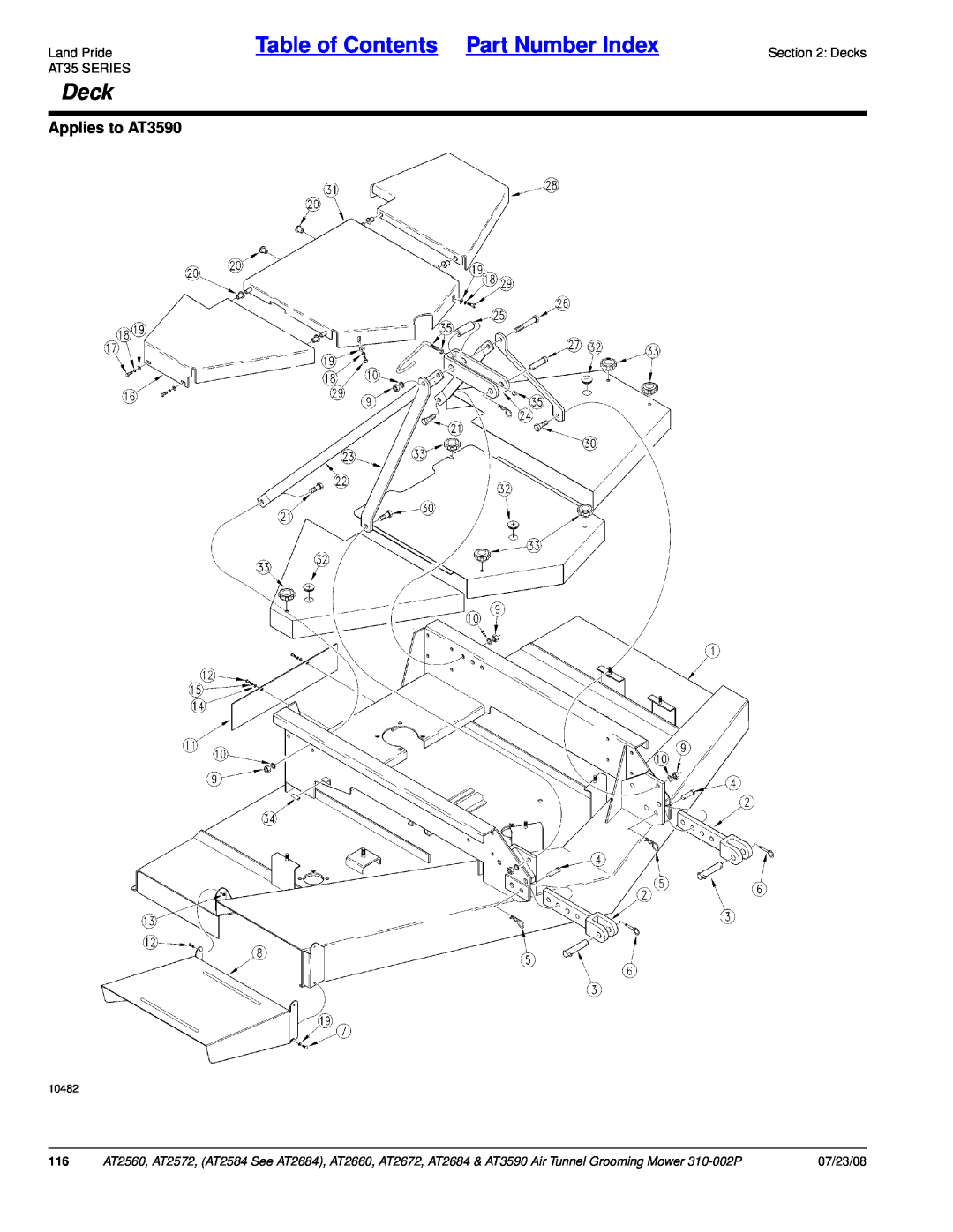 Land Pride AT2684, AT2672, AT2584, AT2660 Deck, Applies to AT3590, Table of Contents Part Number Index, 07/23/08, 10482 