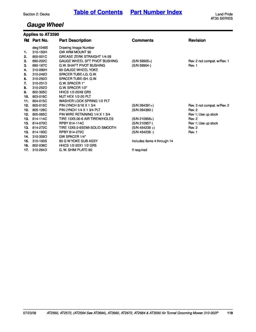 Land Pride AT2660 Table of Contents Part Number Index, Gauge Wheel, Applies to AT3590, Ref. Part No, Part Description 