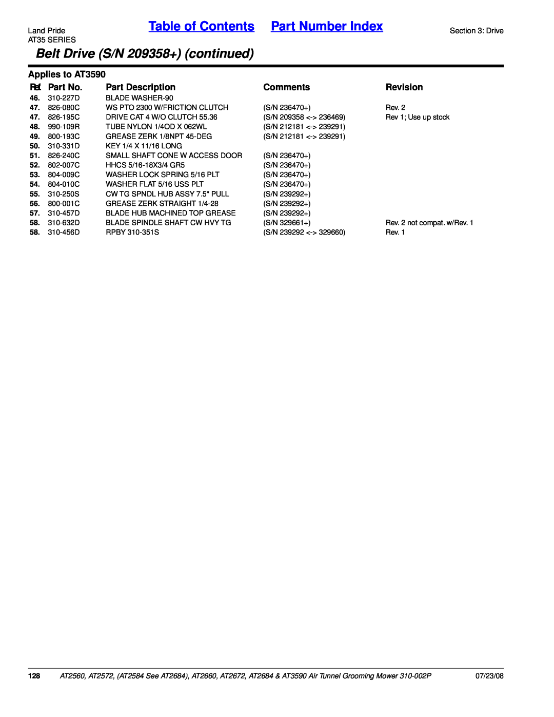 Land Pride AT2584 Belt Drive S/N 209358+ continued, Table of Contents Part Number Index, Applies to AT3590, Ref. Part No 