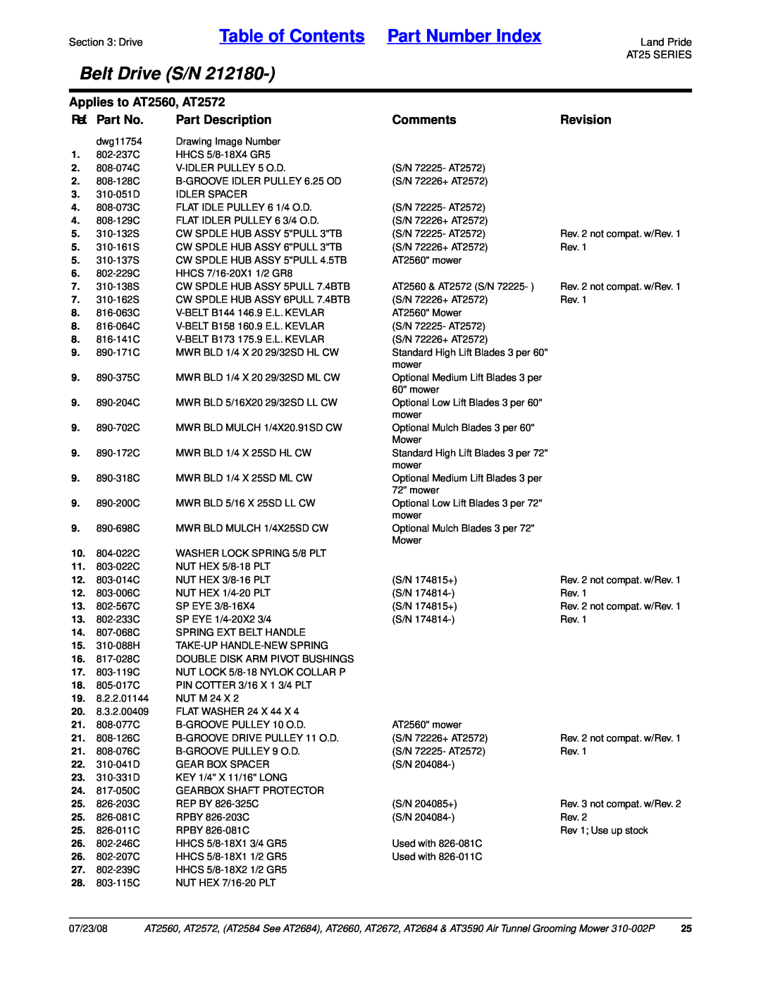 Land Pride AT2684 Table of Contents Part Number Index, Belt Drive S/N, Applies to AT2560, AT2572, Ref. Part No, Comments 