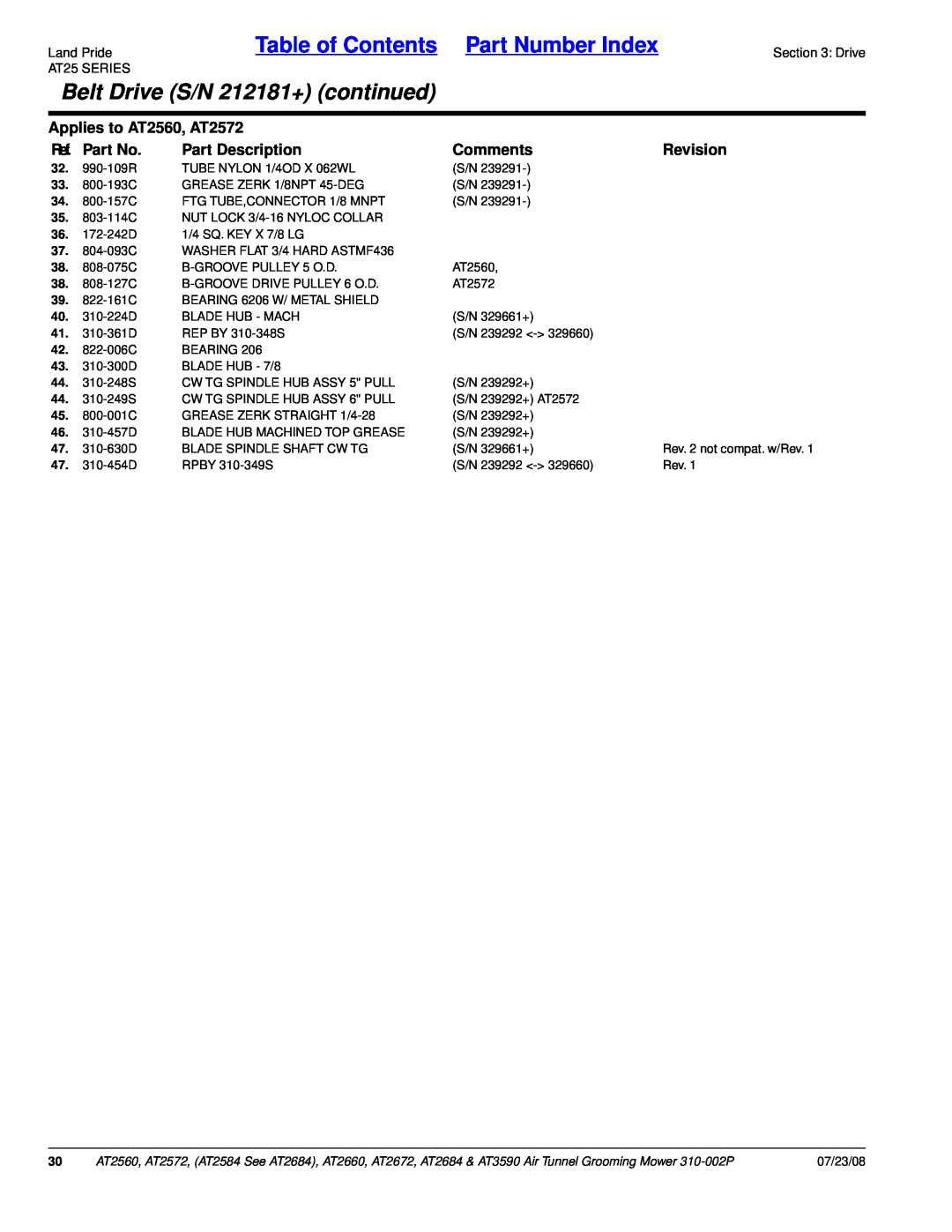 Land Pride AT2684, AT3590 Belt Drive S/N 212181+ continued, Table of Contents Part Number Index, Applies to AT2560, AT2572 