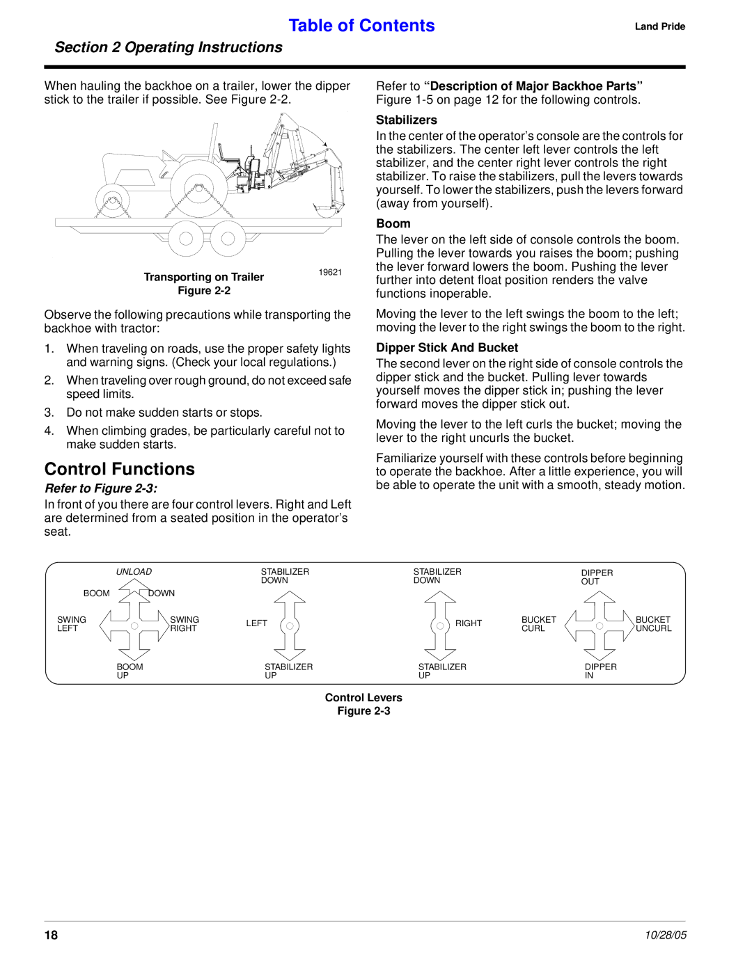 Land Pride BH2585 manual Control Functions, Boom, Dipper Stick And Bucket 