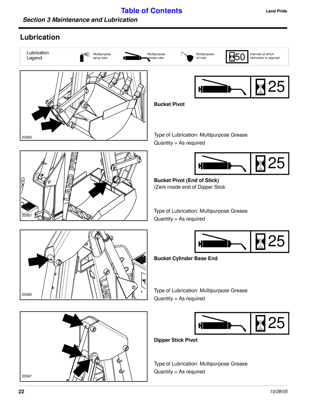 Land Pride BH2585 manual Lubrication, Bucket Pivot End of Stick, Bucket Cylinder Base End, Dipper Stick Pivot 