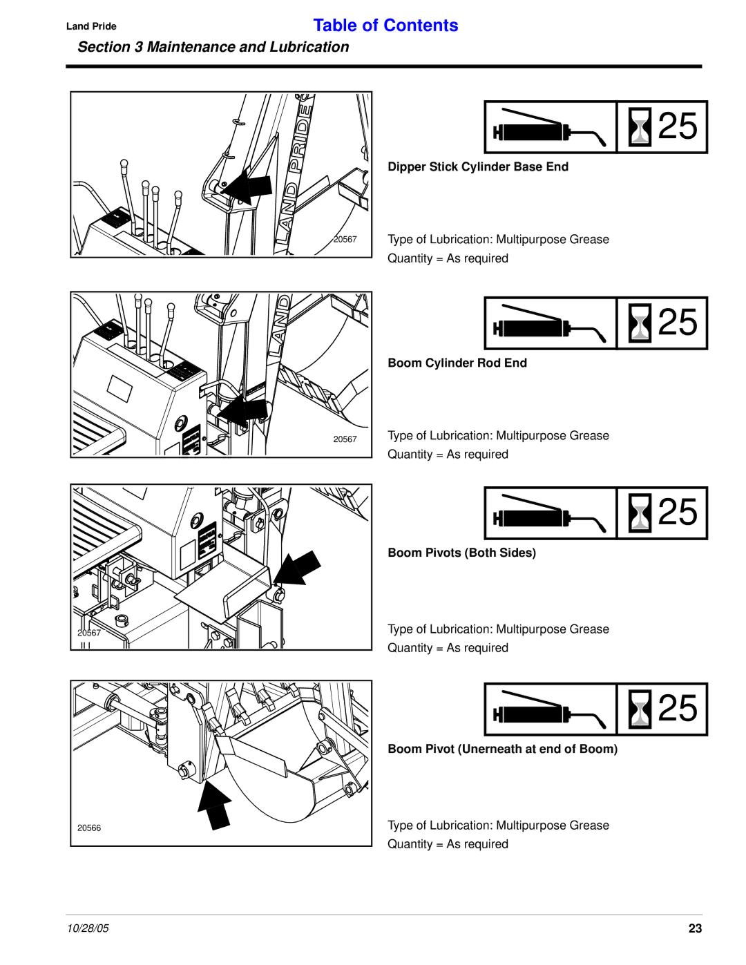 Land Pride BH2585 manual Dipper Stick Cylinder Base End, Boom Cylinder Rod End, Boom Pivots Both Sides 