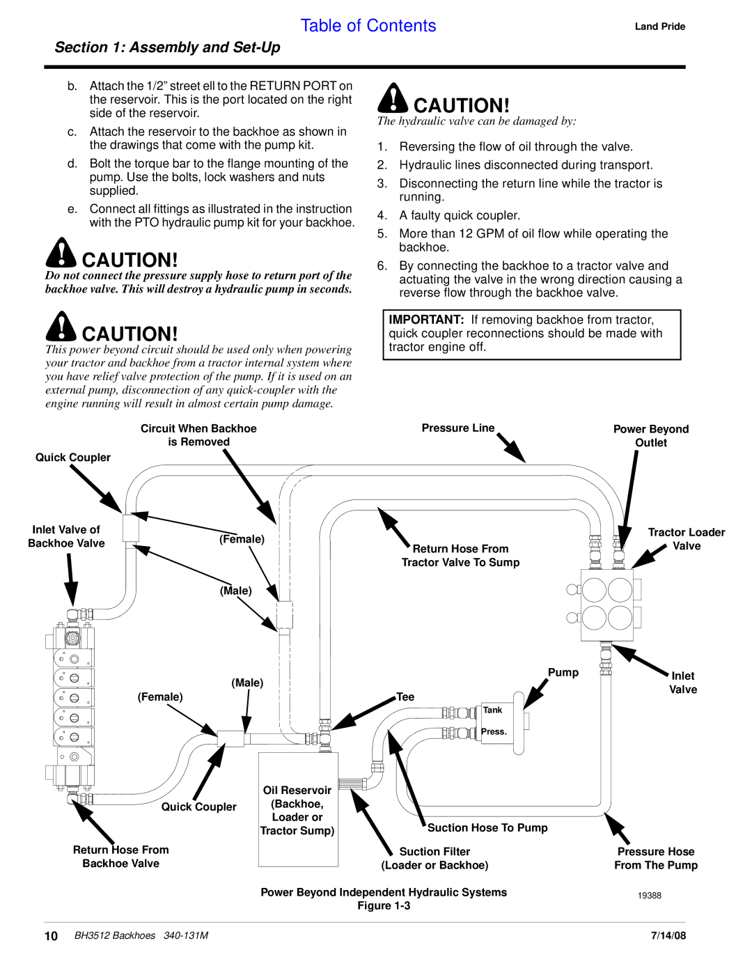 Land Pride BH3512 manual Hydraulic valve can be damaged by 