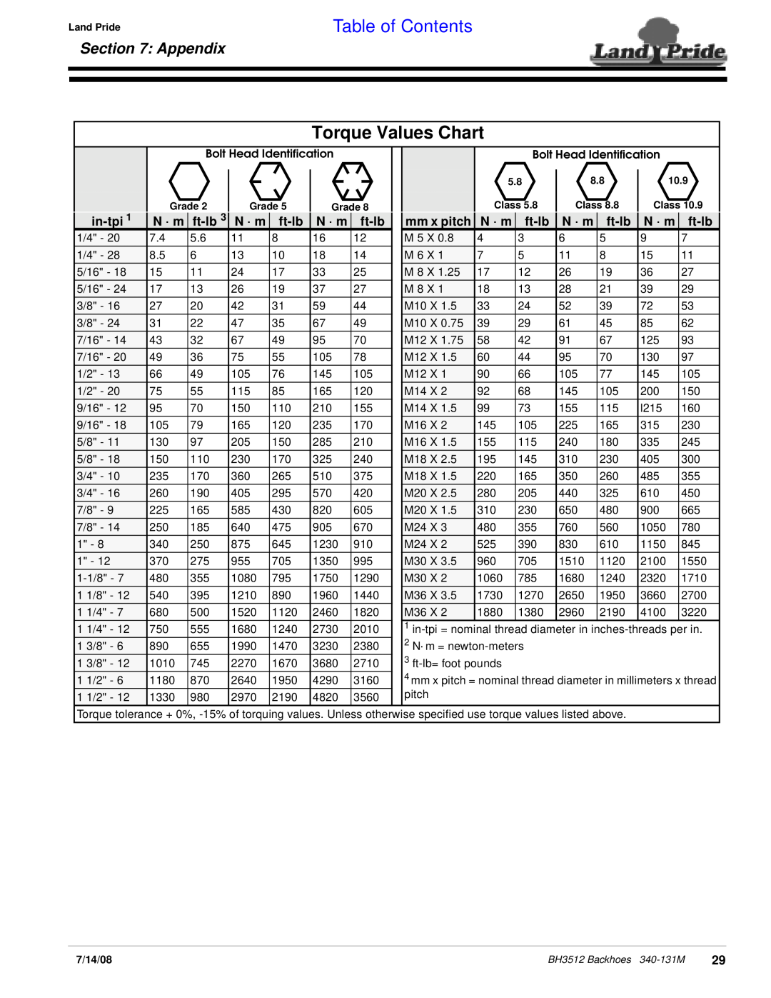 Land Pride BH3512 manual Torque Values Chart, Appendix, Table of Contents 