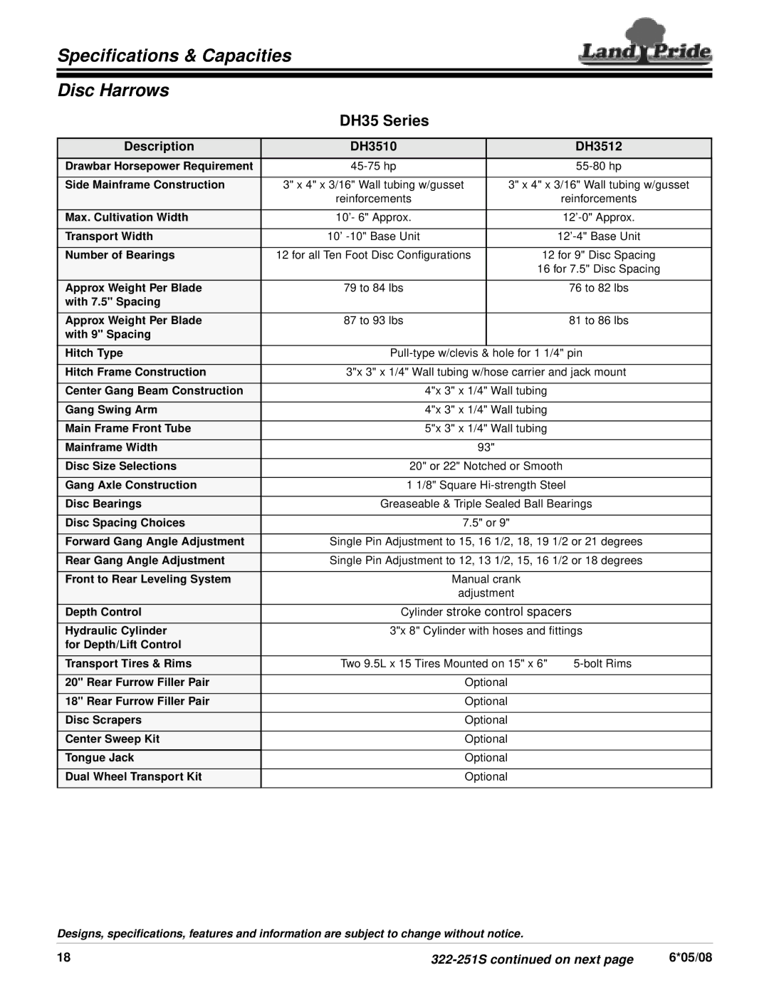 Land Pride specifications Specifications & Capacities Disc Harrows, DH35 Series, Description DH3510 DH3512, 05/08 