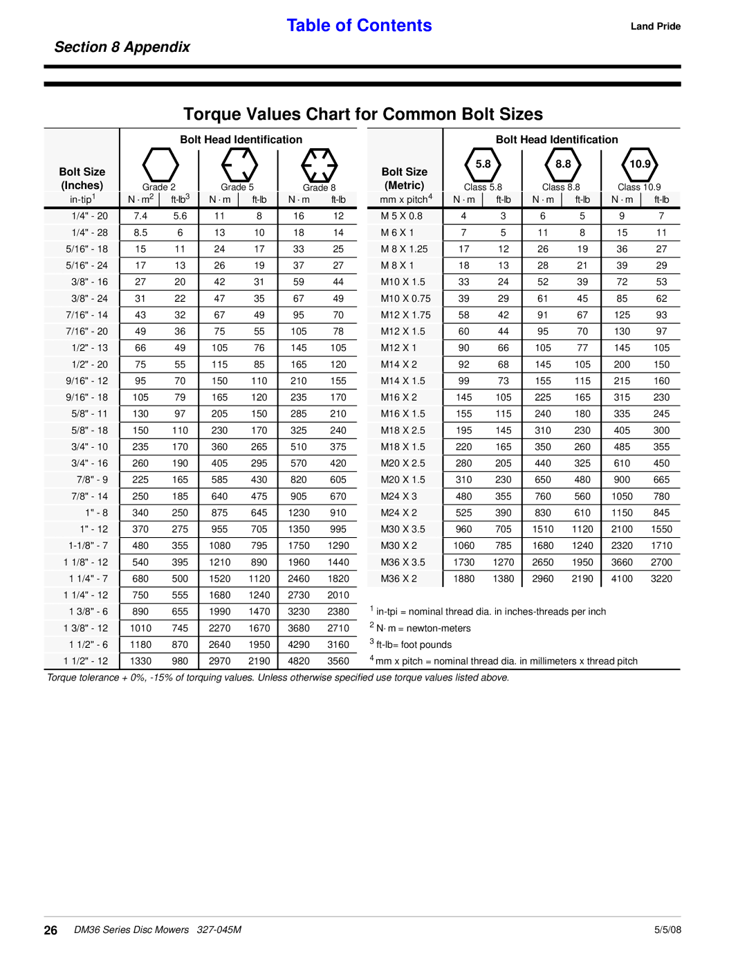 Land Pride DM36 Series Torque Values Chart for Common Bolt Sizes, Bolt Head Identification Bolt Size 10.9 Inches Metric 