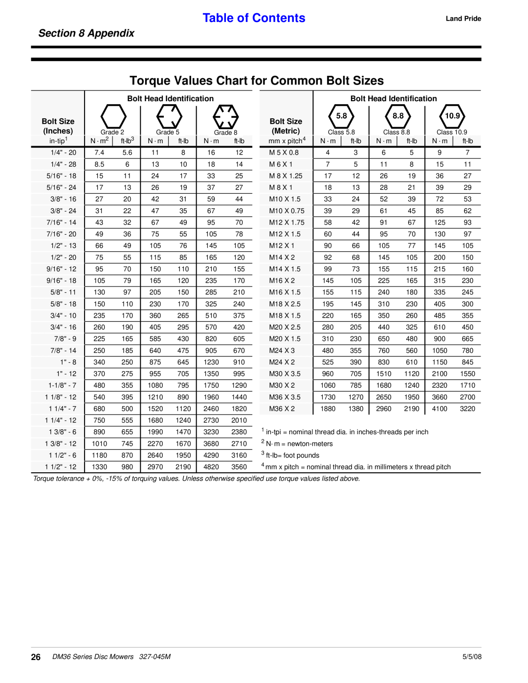 Land Pride DM36 Series manual Torque Values Chart for Common Bolt Sizes, Appendix, Table of Contents, Land Pride, 5/5/08 
