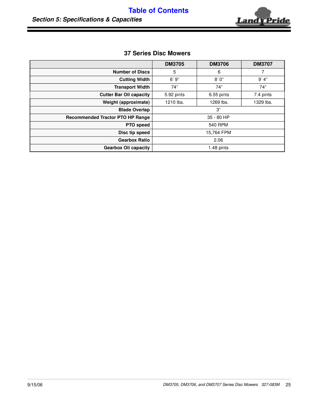 Land Pride DM3705 Series, DM3706 Series, DM3707 Series Speciﬁcations & Capacities, Series Disc Mowers, DM3705 DM3706 DM3707 