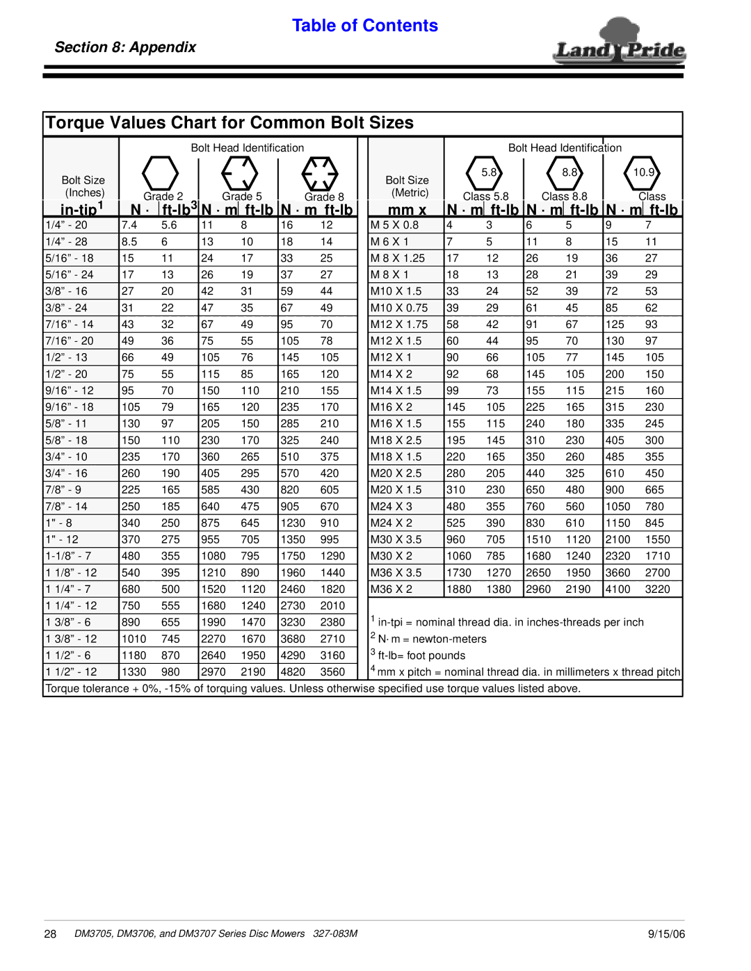 Land Pride DM3705 Series, DM3706 Series, DM3707 Series manual Torque Values Chart for Common Bolt Sizes, Appendix 