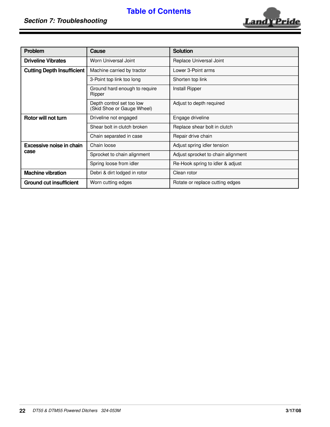 Land Pride DTM55, DT55, Powered Ditchers manual Troubleshooting, Problem Cause Solution Driveline Vibrates 