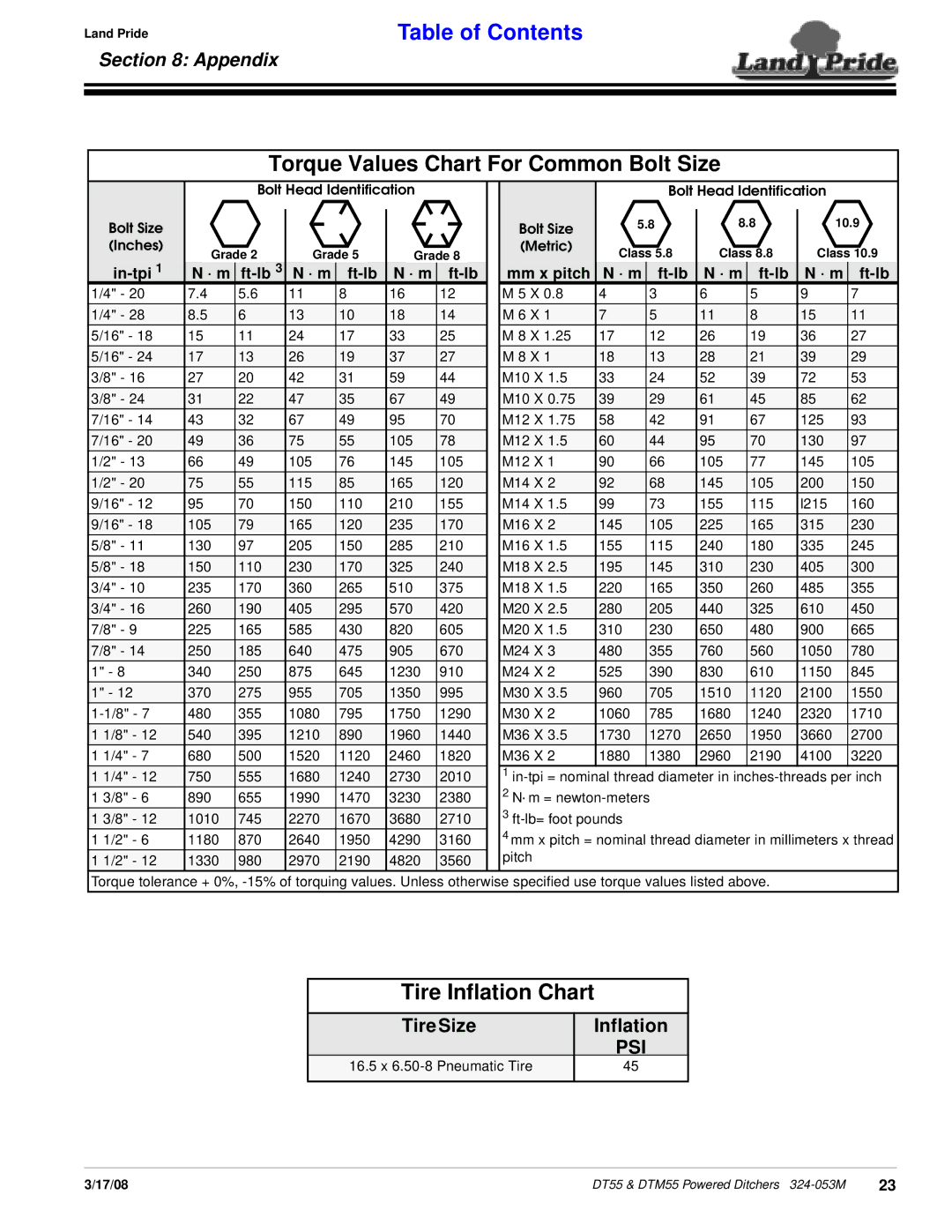 Land Pride DT55, DTM55 manual Torque Values Chart For Common Bolt Size, Tire Inflation Chart, Appendix, Tire Size Inflation 