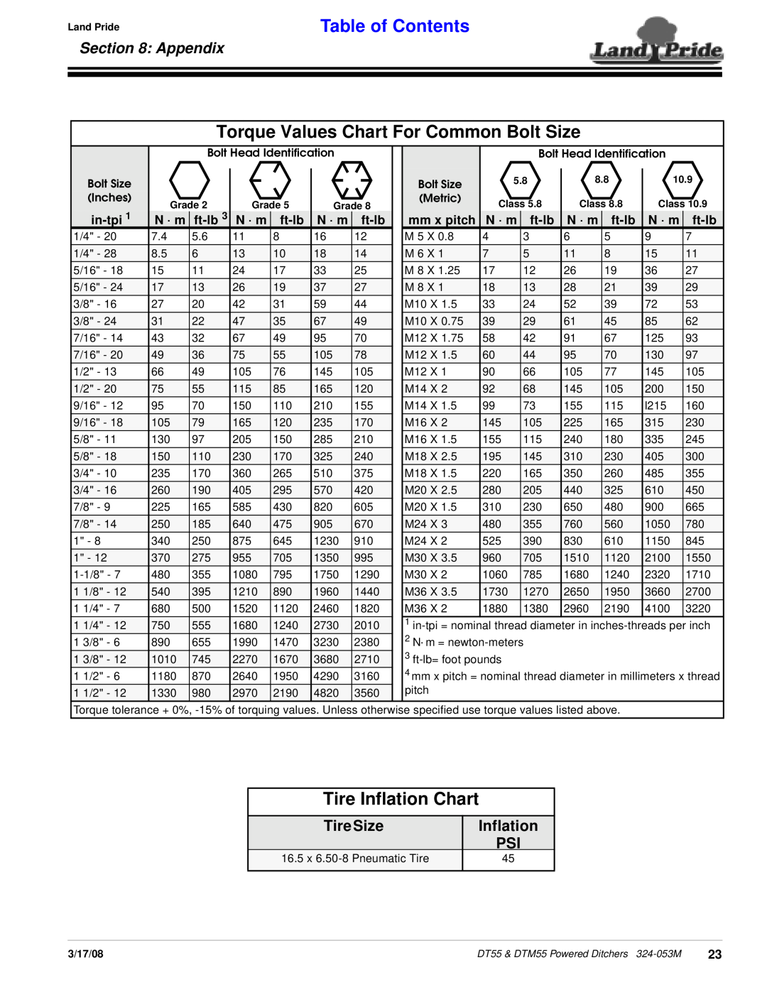 Land Pride DT55 Torque Values Chart For Common Bolt Size, Tire Inflation Chart, Appendix, Table of Contents, in-tpi, N · m 