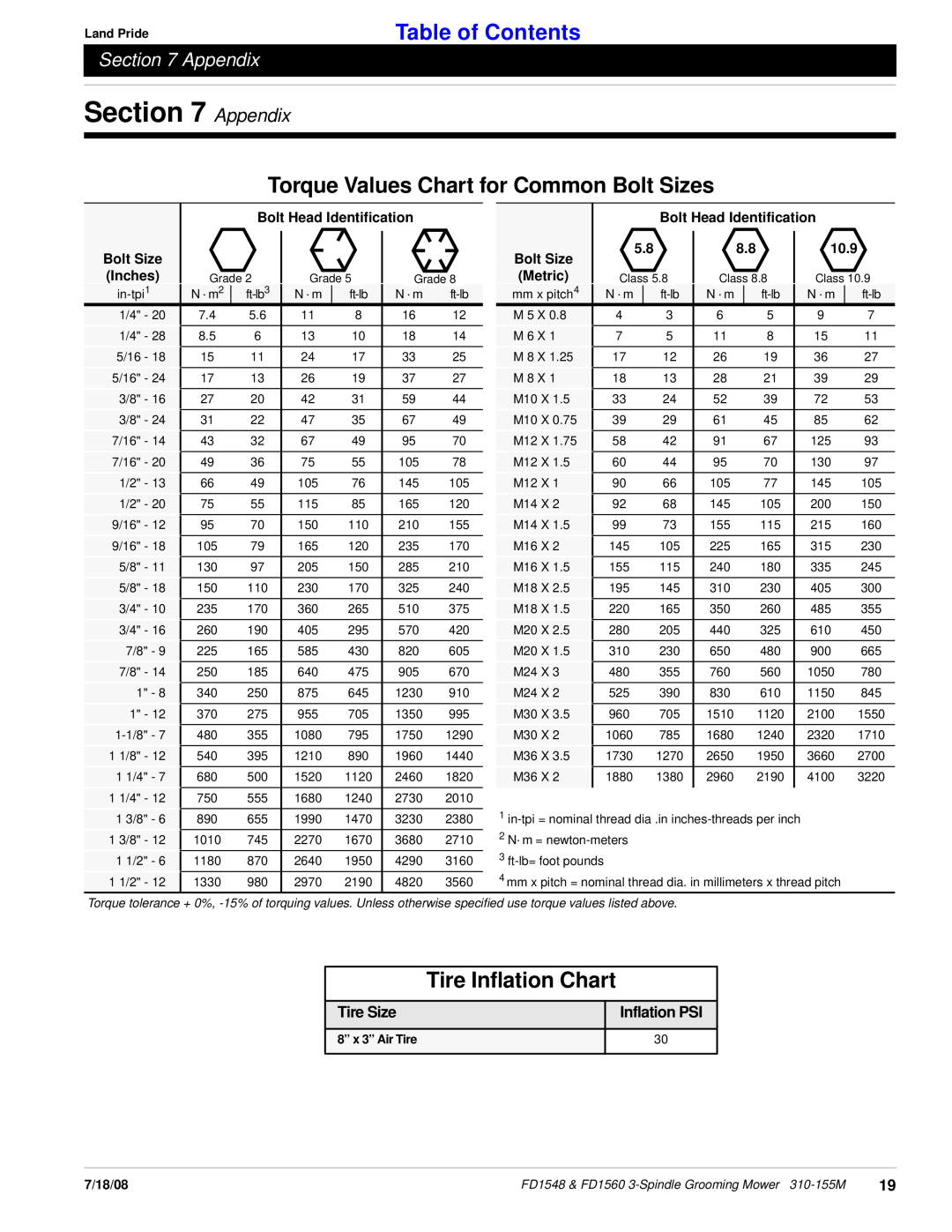 Land Pride fd1548 Appendix, Torque Values Chart for Common Bolt Sizes, Tire Inflation Chart, Tire Size, Inflation PSI 