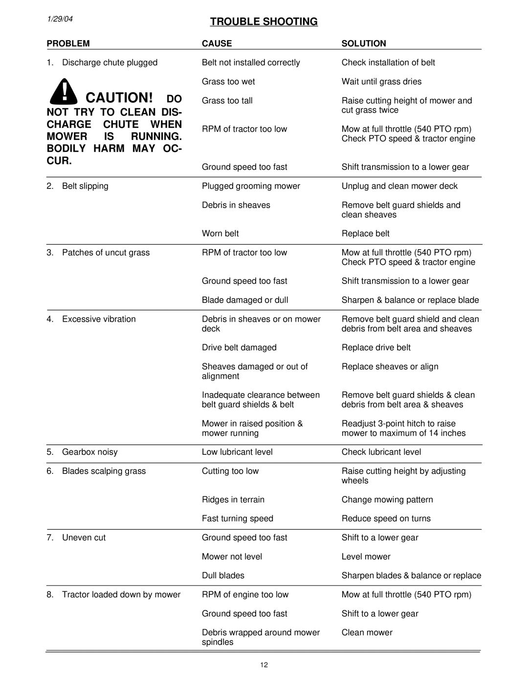 Land Pride FD2548 manual Trouble Shooting, Not TRY to Clean DIS, Charge Chute When, Mower, Bodily Harm MAY OC CUR 
