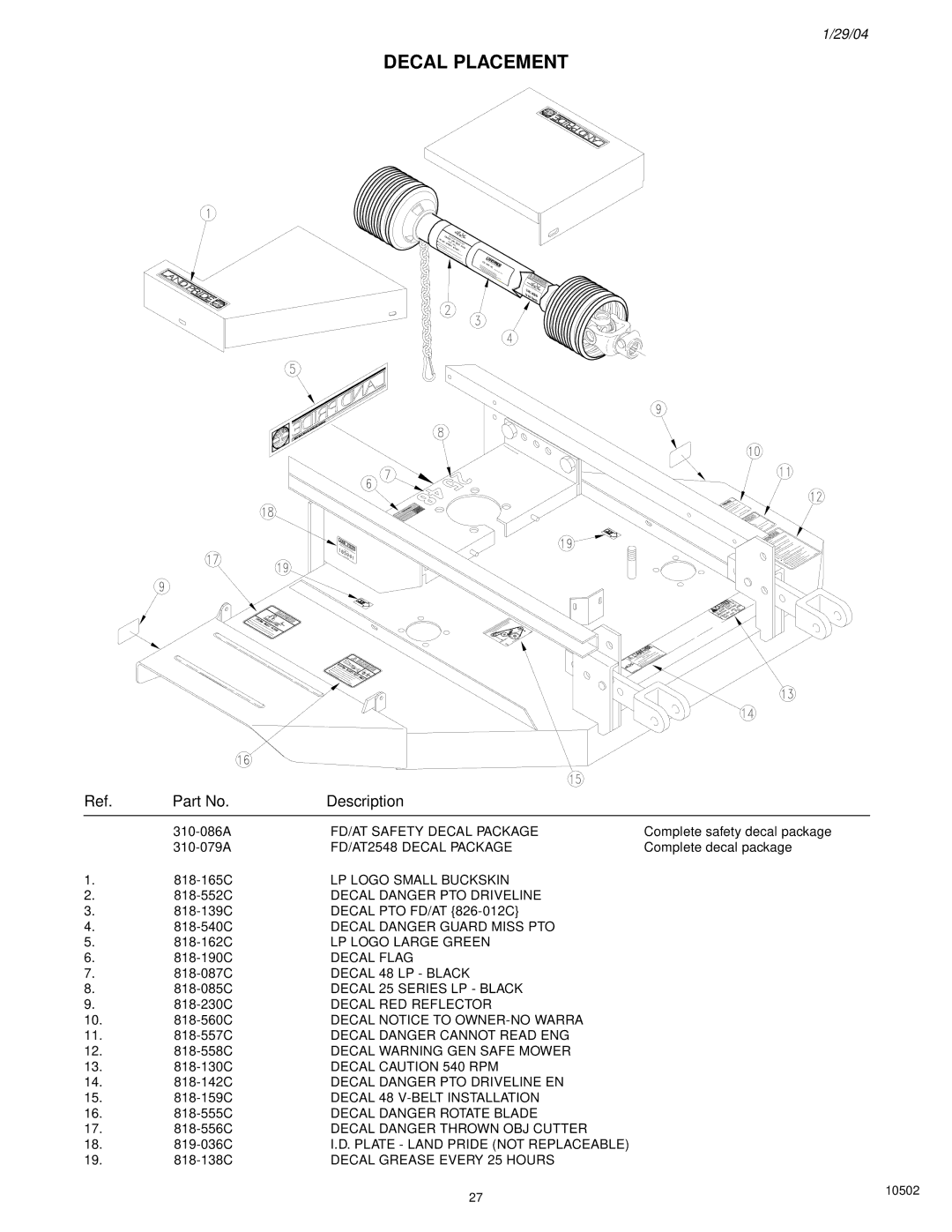 Land Pride FD2548 manual Decal Placement 