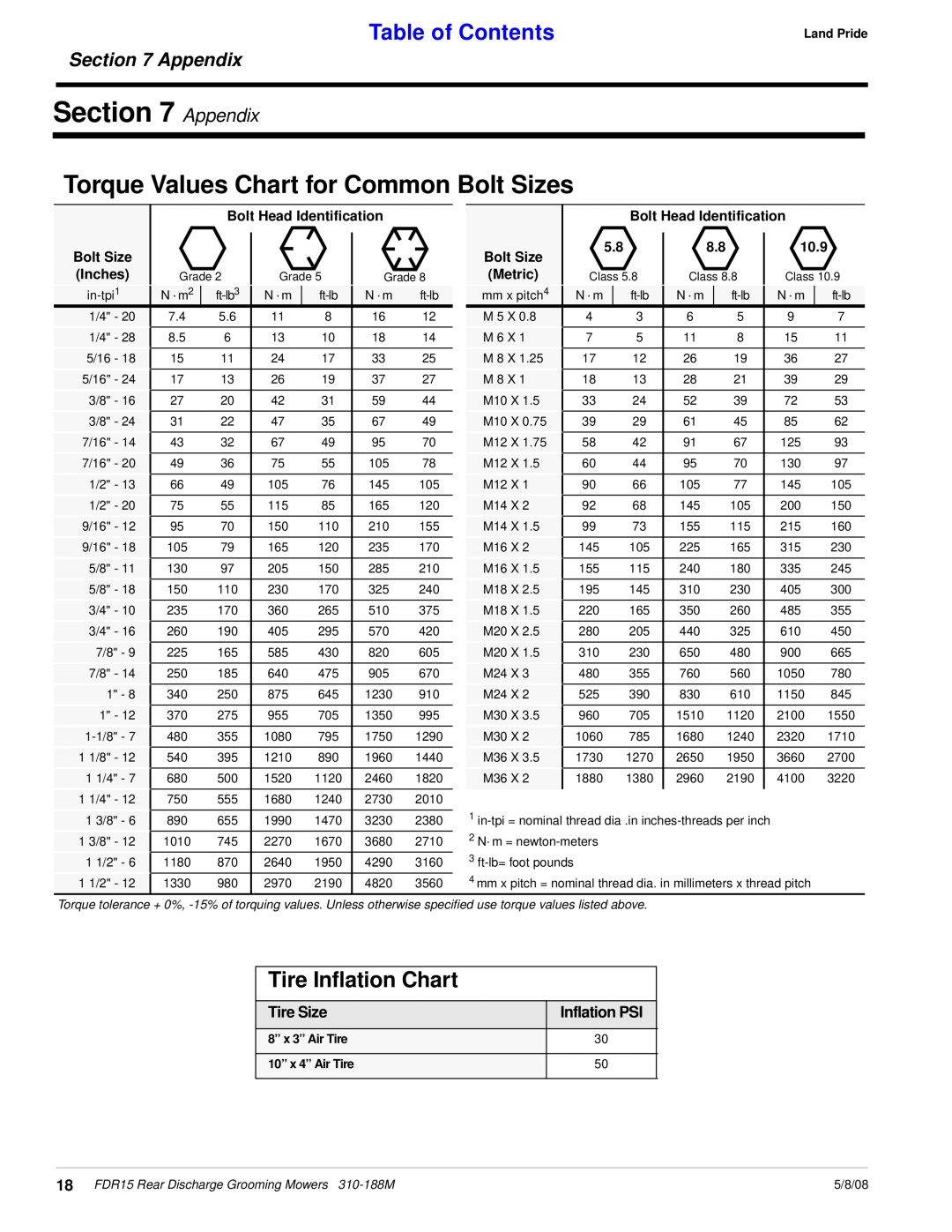 Land Pride FDR15 manual Appendix, Tire Inflation Chart, Tire Size, Inflation PSI, Torque Values Chart for Common Bolt Sizes 