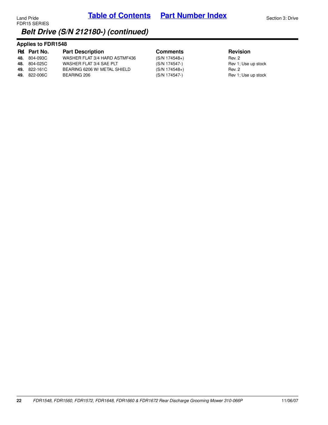 Land Pride FDR1660, FDR1672, FDR1648 Washer Flat 3/4 Hard ASTMF436, Washer Flat 3/4 SAE PLT, Bearing 6206 W/ Metal Shield 