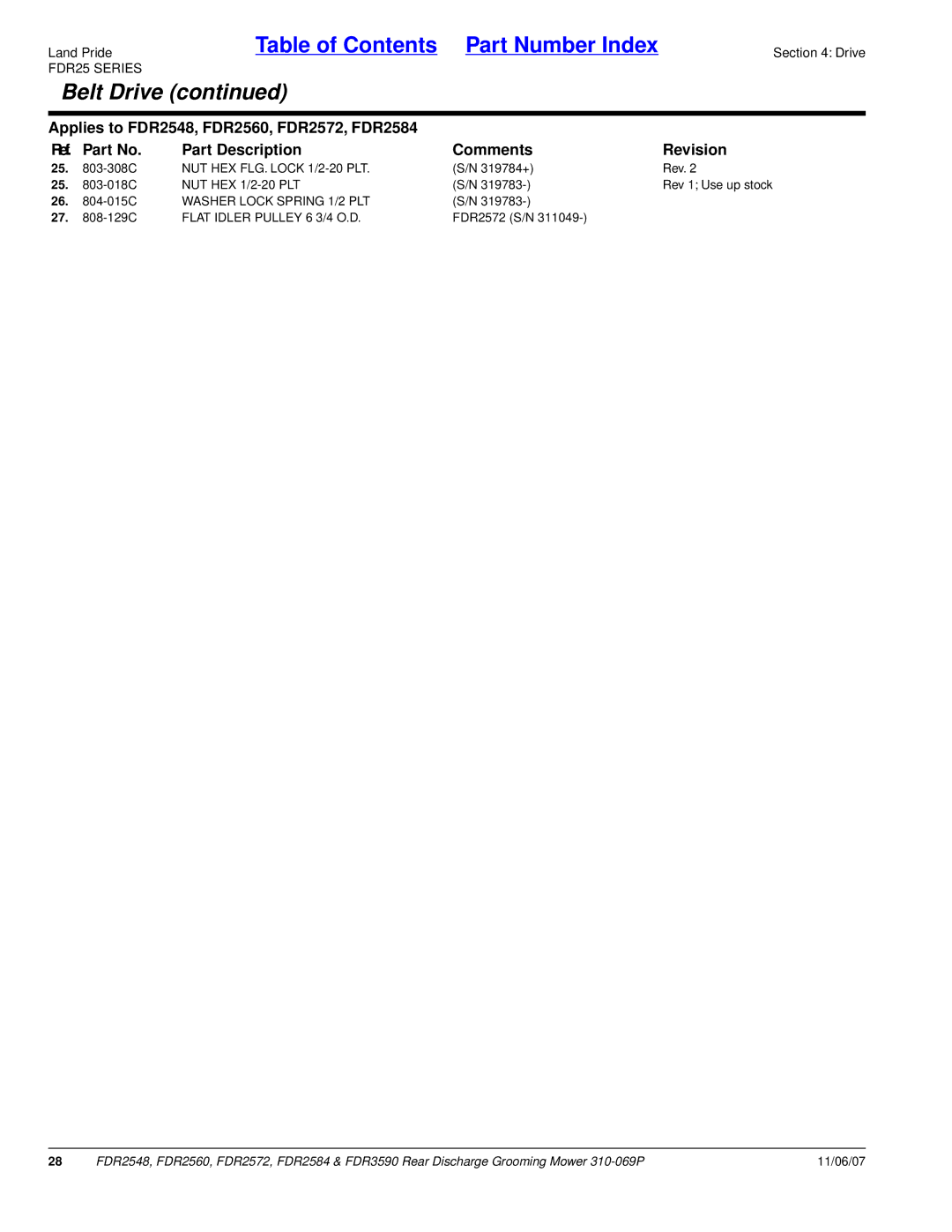 Land Pride 3590, FDR2548, 2572, 2560, 2584 manual NUT HEX FLG. Lock 1/2-20 PLT, Flat Idler Pulley 6 3/4 O.D 