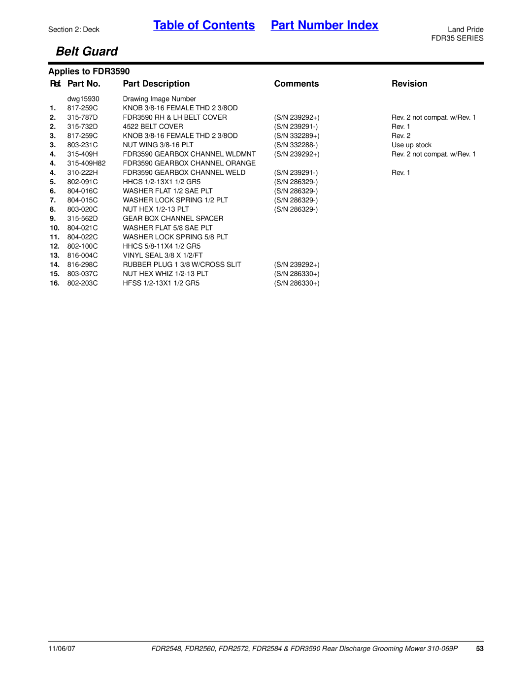 Land Pride FDR3590 RH & LH Belt Cover, NUT Wing 3/8-16 PLT, FDR3590 Gearbox Channel Wldmnt, Washer Flat 1/2 SAE PLT 