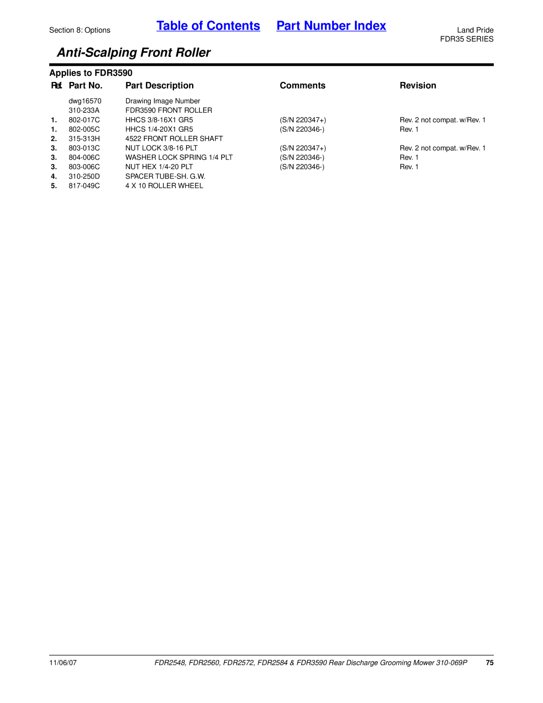 Land Pride FDR2548, 2572, 2560, 2584 manual FDR3590 Front Roller, Washer Lock Spring 1/4 PLT 