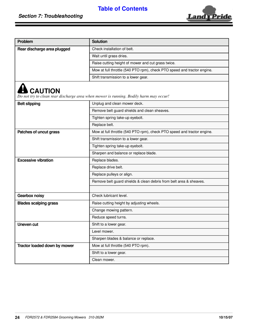 Land Pride FDR2572, FDR2584 manual Troubleshooting, Problem Solution Rear discharge area plugged 