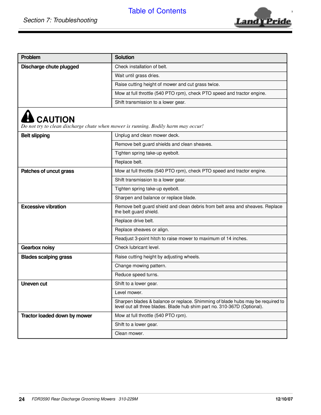 Land Pride FDR3590 Problem Solution Discharge chute plugged, Belt slipping, Patches of uncut grass, Excessive vibration 