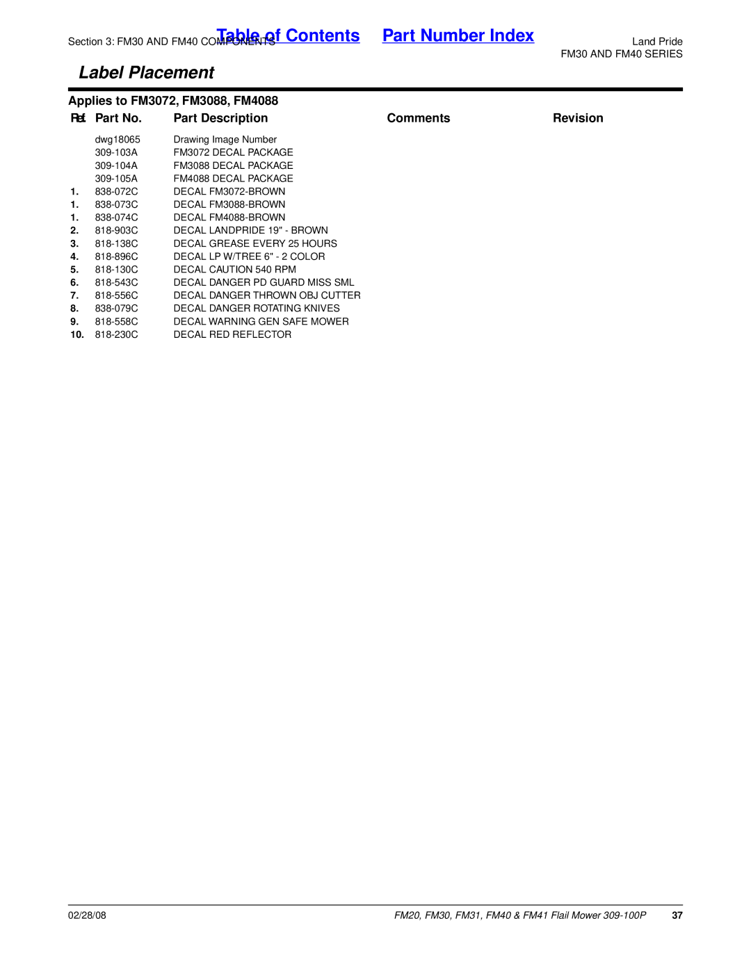 Land Pride FM20 manual FM30 and FM40 Series 