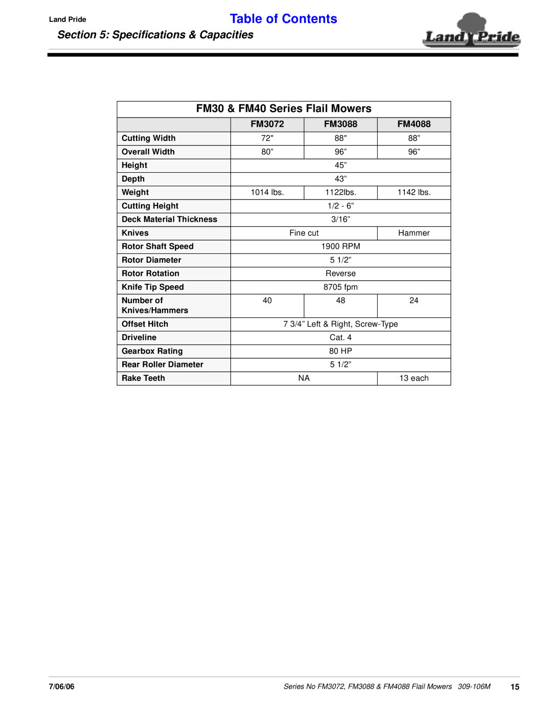 Land Pride manual FM30 & FM40 Series Flail Mowers, FM3072 FM3088 FM4088 