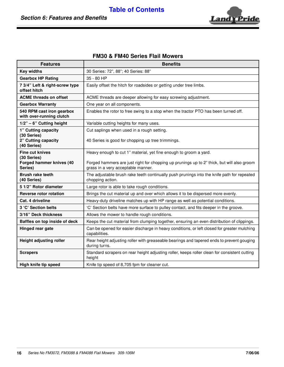 Land Pride FM4088, FM3072 manual Features and Beneﬁts, Features Benefits 