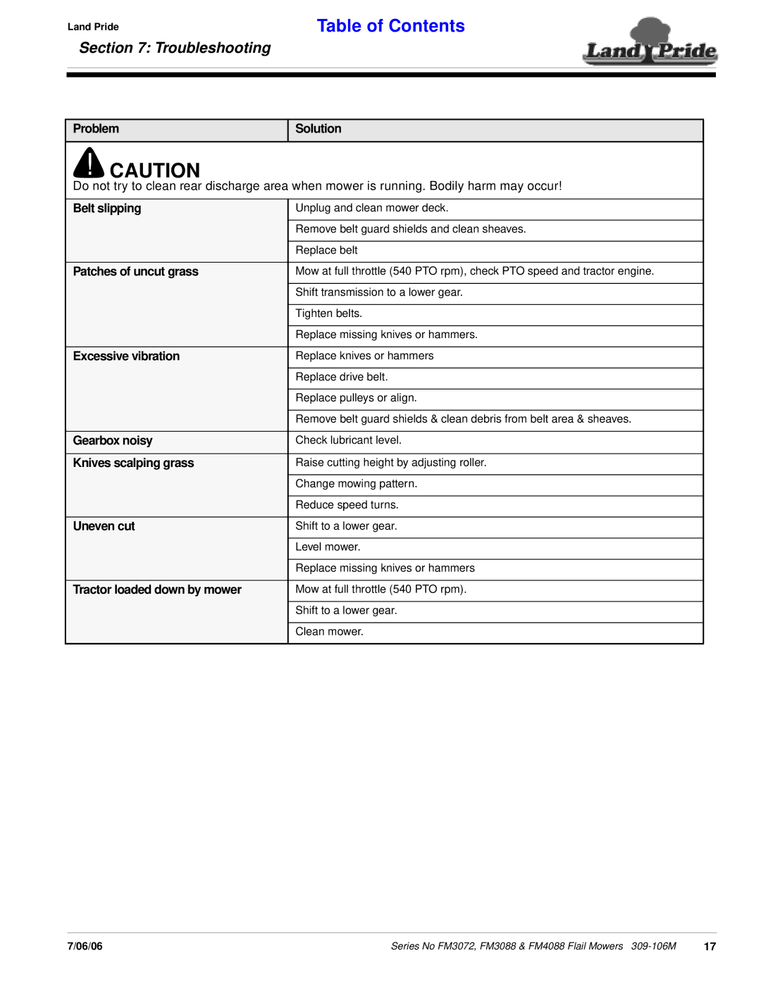 Land Pride FM3072 Problem Solution, Belt slipping, Patches of uncut grass, Excessive vibration, Gearbox noisy, Uneven cut 