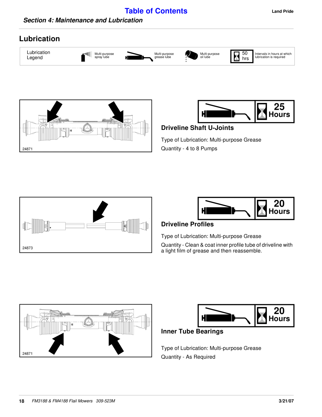 Land Pride FM4188, FM3188 manual Hours, Table of Contents, Maintenance and Lubrication 