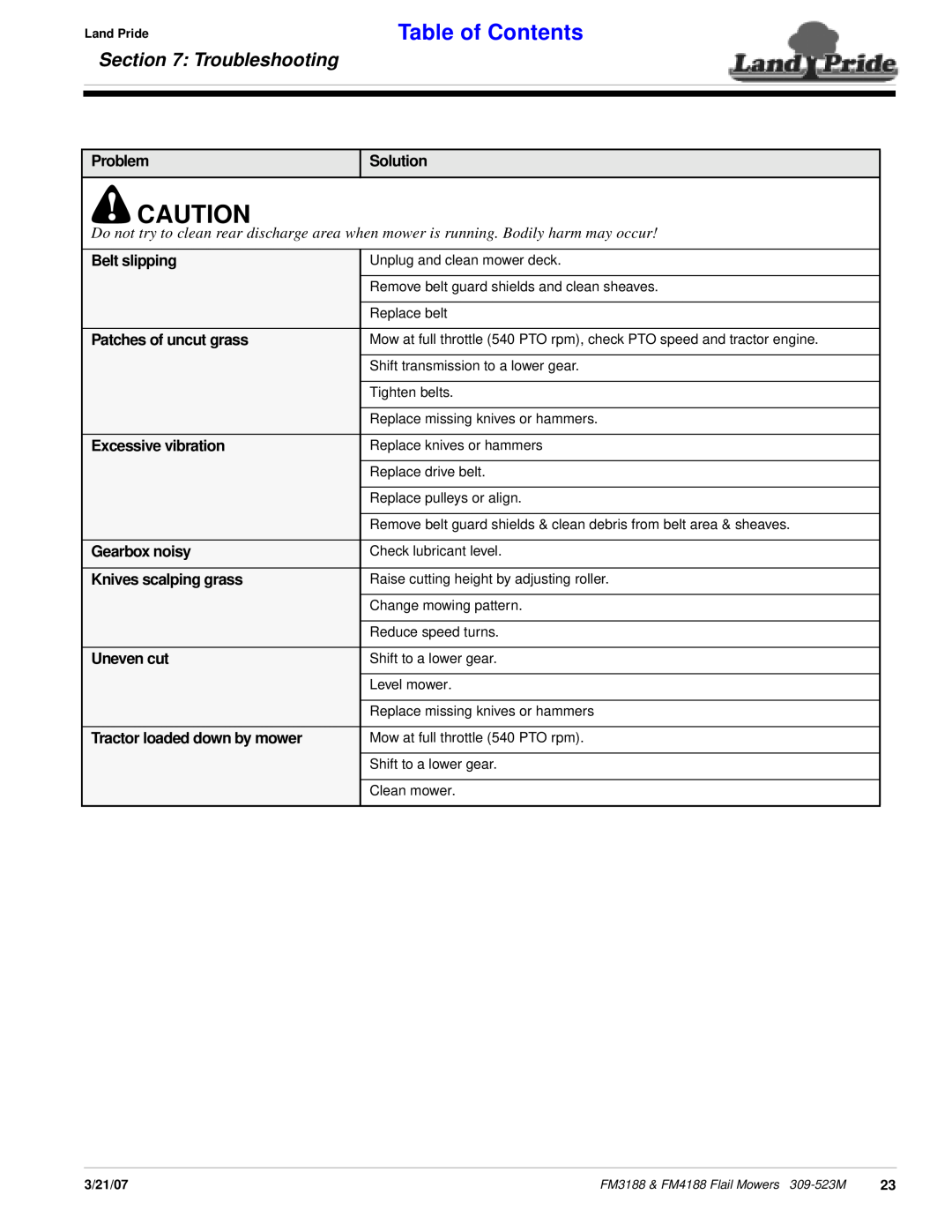 Land Pride FM3188 Troubleshooting, Table of Contents, Problem, Solution, Belt slipping, Patches of uncut grass, Uneven cut 