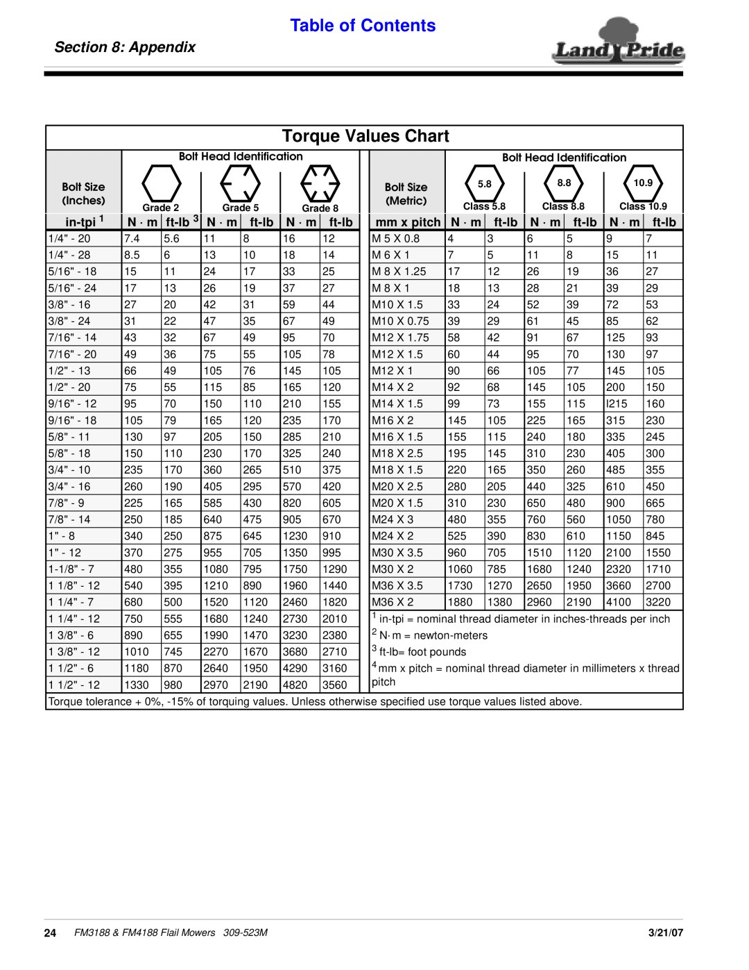 Land Pride FM4188, FM3188 manual Torque Values Chart, Appendix, Table of Contents, in-tpi, N · m, ft-lb, mm x pitch 
