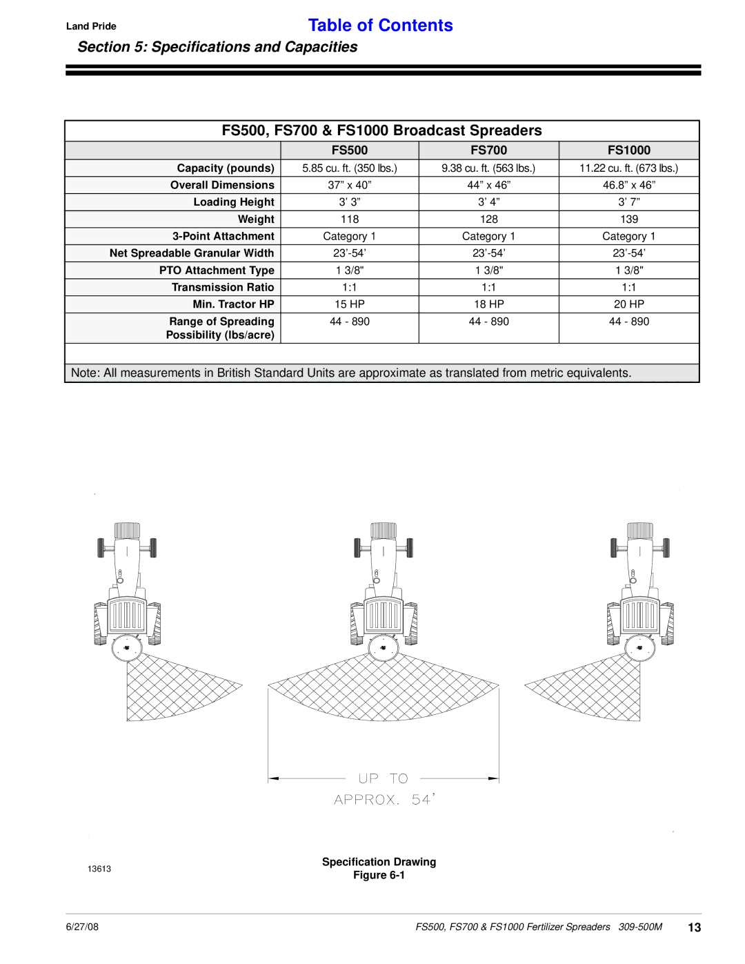 Land Pride Fertilizer Spreaders manual Speciﬁcations and Capacities, FS500, FS700 & FS1000 Broadcast Spreaders 