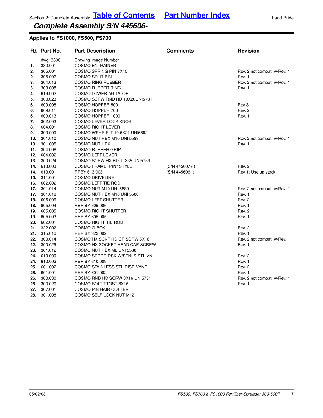 Land Pride FS1000, FS500, FS700 manual Part Number Index 