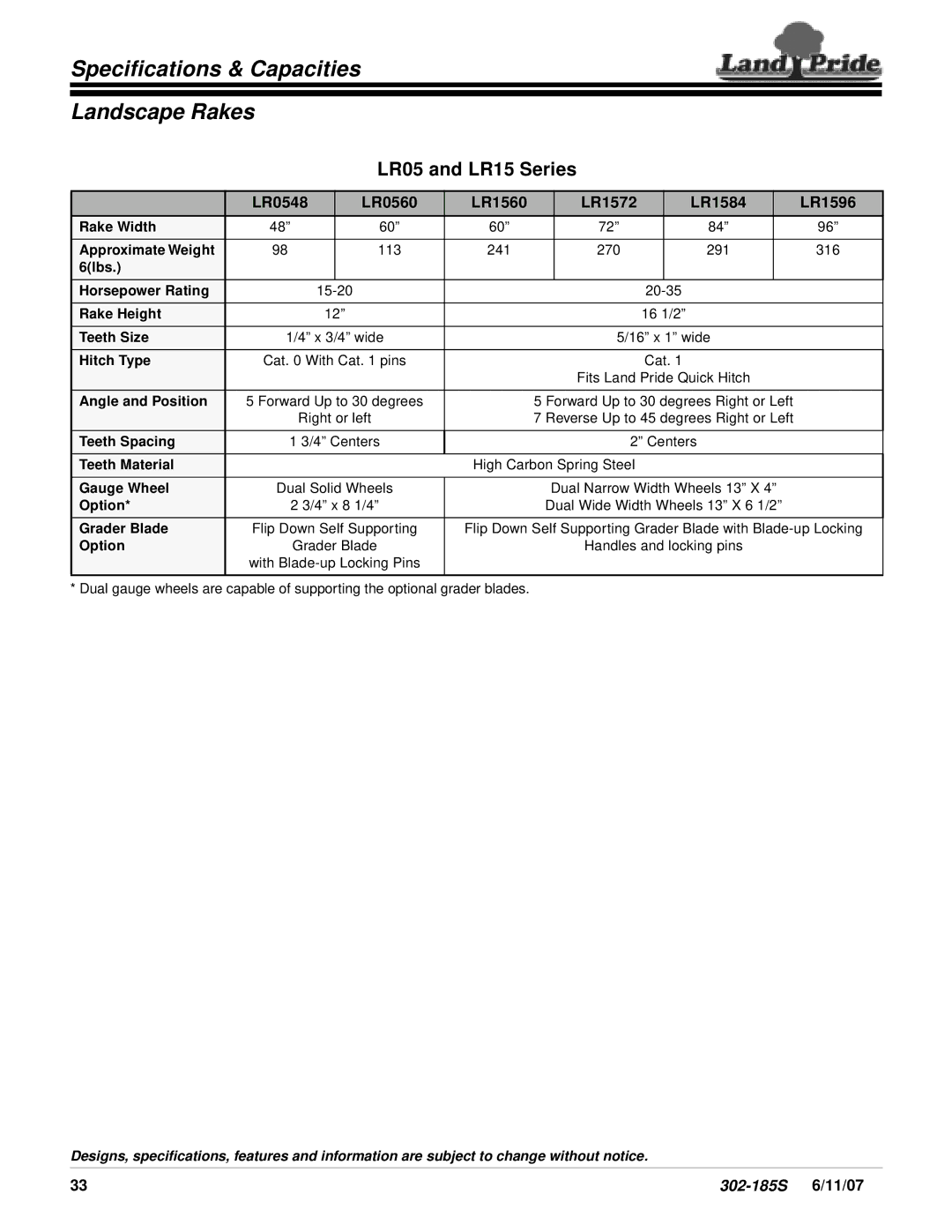 Land Pride LR1584, LR1596, LR1560, LR0560 specifications Specifications & Capacities Landscape Rakes, LR05 and LR15 Series 