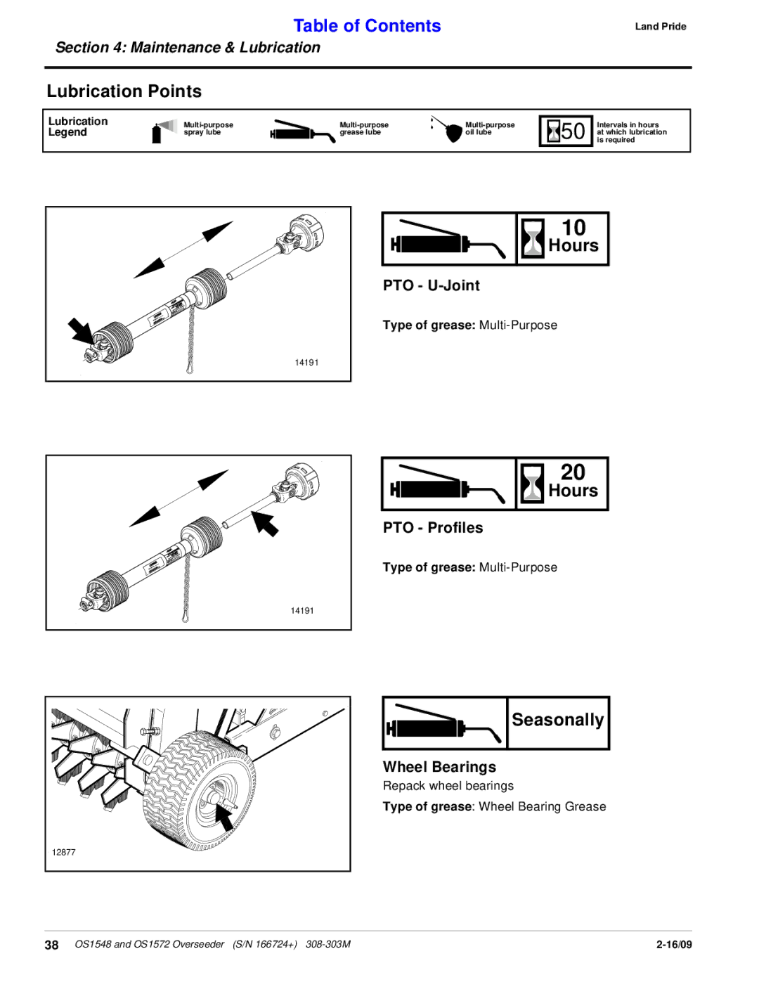 Land Pride OS1548, OS1572 manual Lubrication Points, Hours, Seasonally 