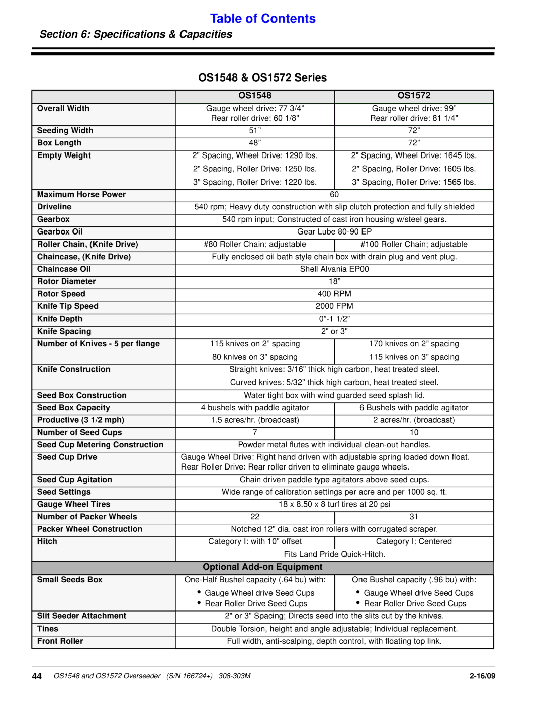 Land Pride manual OS1548 & OS1572 Series, OS1548 OS1572, Optional Add-on Equipment 