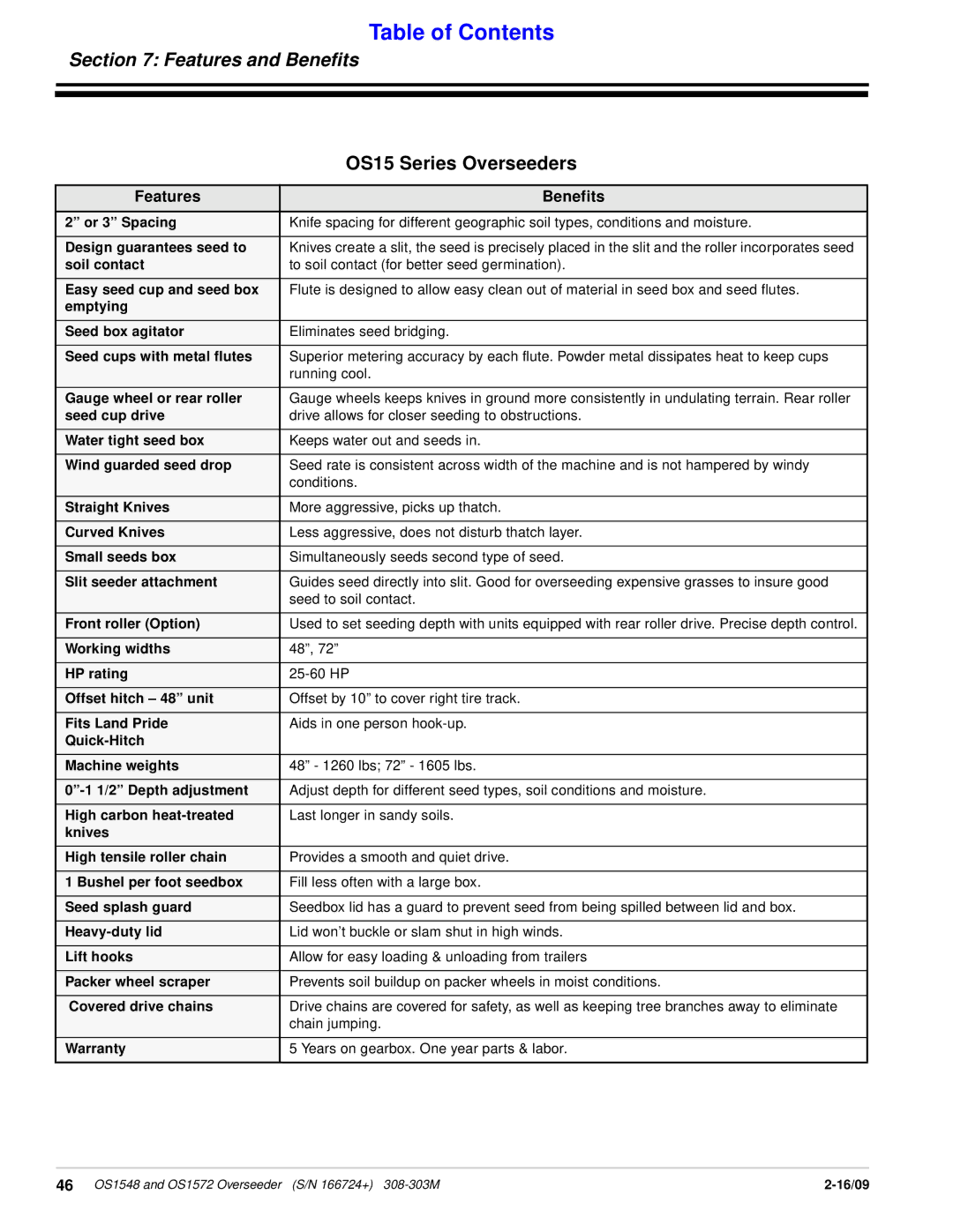 Land Pride OS1548, OS1572 manual OS15 Series Overseeders, Features Benefits 