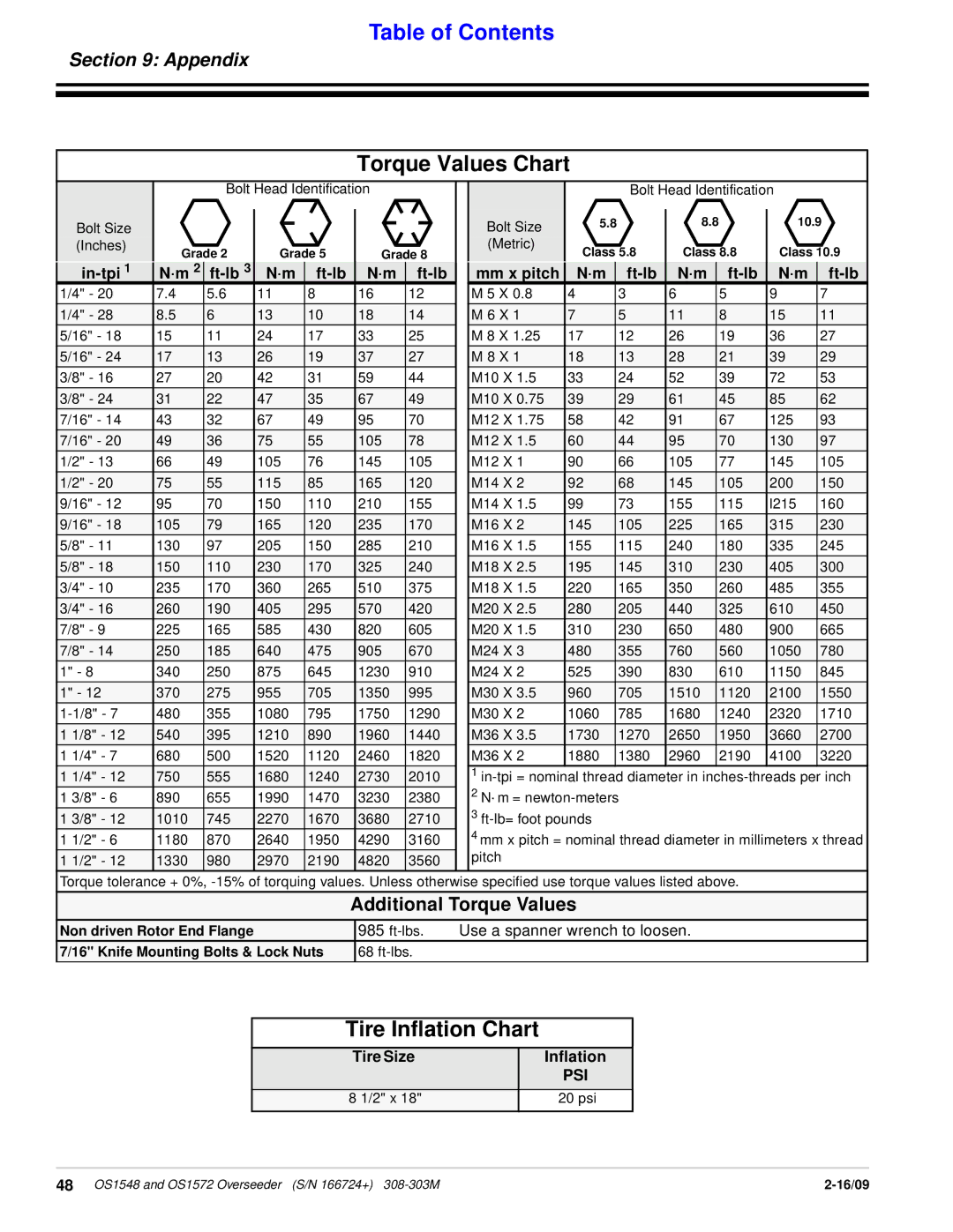 Land Pride OS1548, OS1572 manual Torque Values Chart, Tire Inflation Chart, Additional Torque Values 