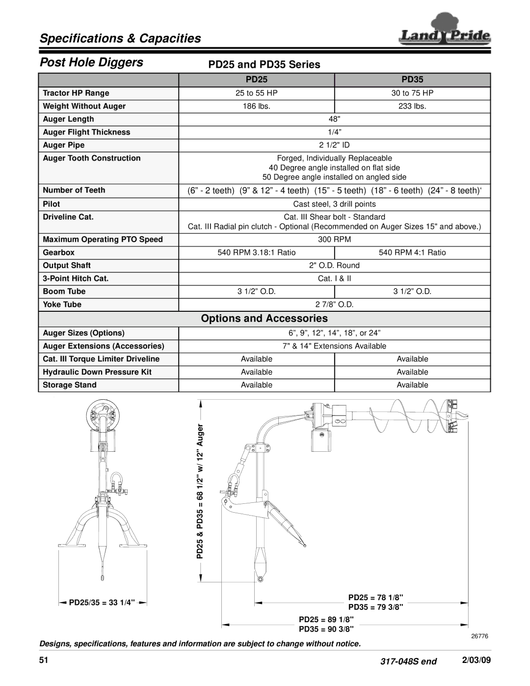 Land Pride PD15 Series PD25 and PD35 Series, PD25 PD35, Teeth 9 & 12 4 teeth 15 5 teeth 18 6 teeth 24 8 teeth‘ 