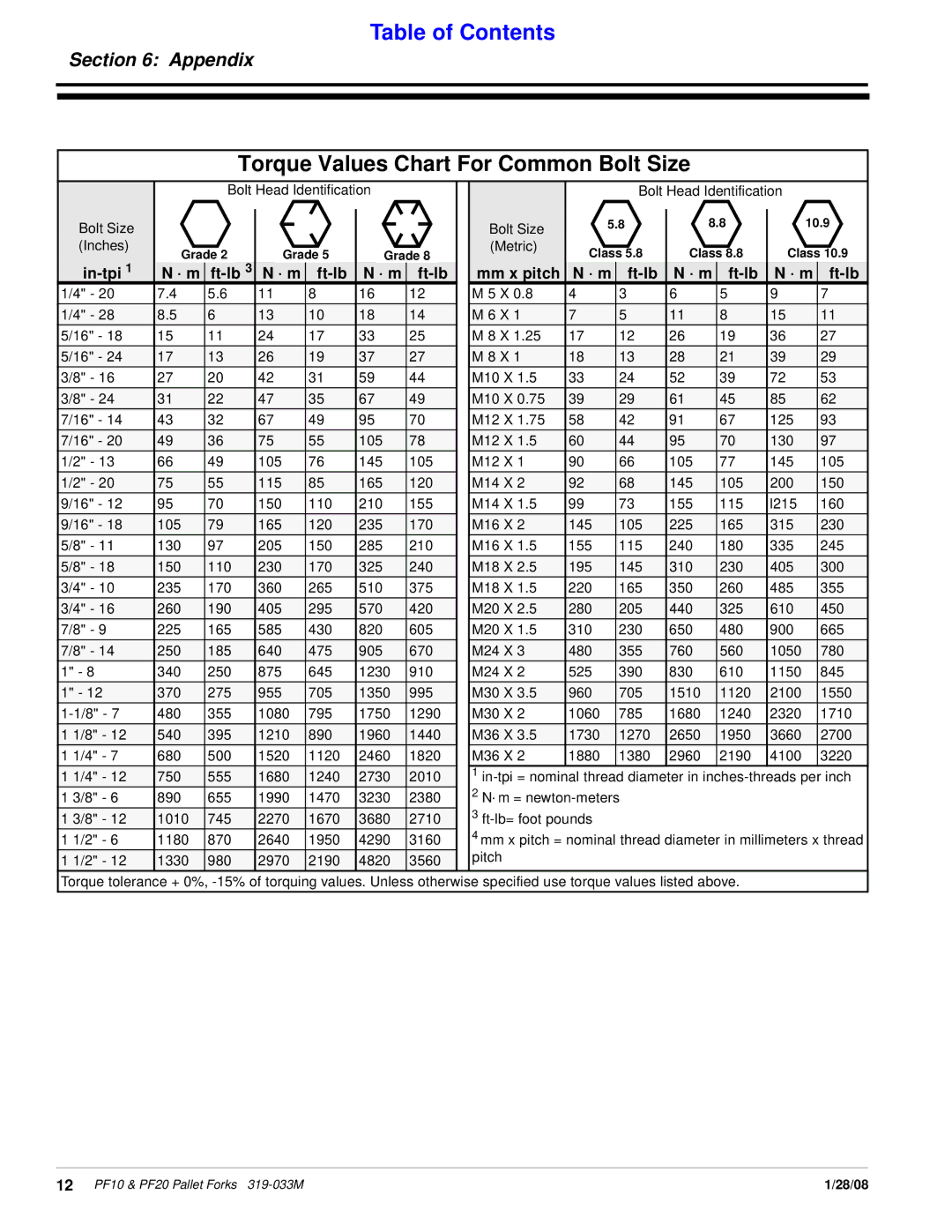 Land Pride PF20, PF10 manual Torque Values Chart For Common Bolt Size, Appendix, In-tpi, · m Ft-lb Mm x pitch 