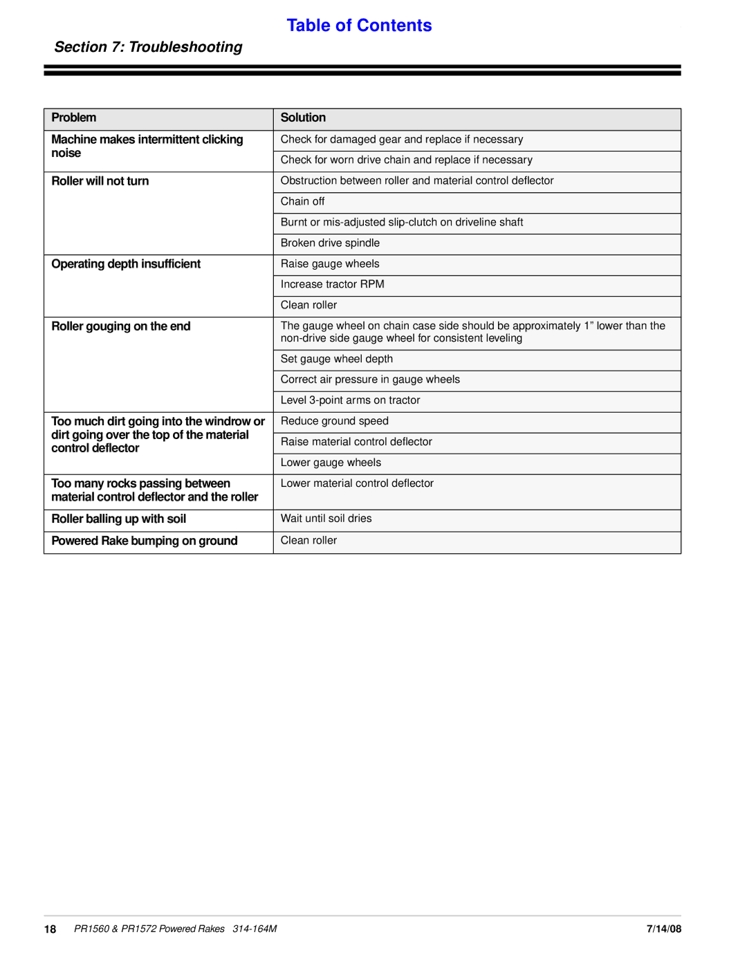 Land Pride PR1560 manual Troubleshooting 